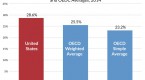 the-high-burden-of-state-and-federal-capital-gains_1