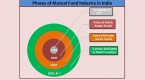 the-history-of-mutual-funds_1