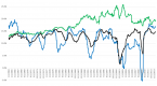 the-investments-blog-consumer-staples-longterm_2