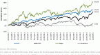 the-next-big-moves-in-the-commodities-markets_1