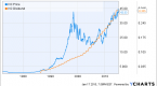 the-one-stock-i-would-build-a-retirement-portfolio_3