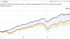 the-perfect-mutual-fund-portfolio_1