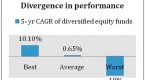 the-peril-of-picking-best-mutual-funds_1
