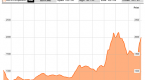 the-rebound-in-this-shipping-sector-is-real_1