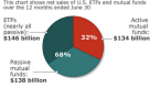 the-rise-of-passive-investing_1