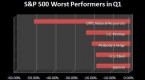 the-s-p-s-worst-performers-are-bouncing-back_1