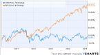 the-spdr-s-p-500-etf-3-reasons-to-buy_2