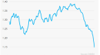 the-stock-market-loses-a-big-crutch-as-the-fed_2