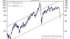 the-stock-market-pullback-time-to-sell-or-buying_1