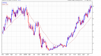 the-stock-market-rally-overextended-or_1