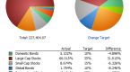 the-ultimate-guide-to-asset-allocation_1