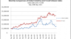 the-volatility-index-does-not-tell-the-future_2