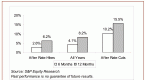 three-kinds-of-bond-etfs-that-can-battle-rising_1