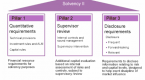 three-pillars-of-the-basel-ii-accord_2