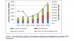 three-things-goldman-sachs-40b-greentech_3