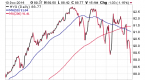 three-ways-to-play-bonds-in-2014-tlt-bnd-shv-muni_1