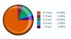 thrift-savings-plan-investing-investing-in-the-tsp_3