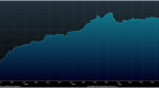 time-to-invest-in-poland-etfs-etf-news-and_2