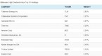 top-10-highest-dividend-paying-stocks-2015_1