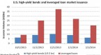 top-10-leveraged-bond-etfs_2