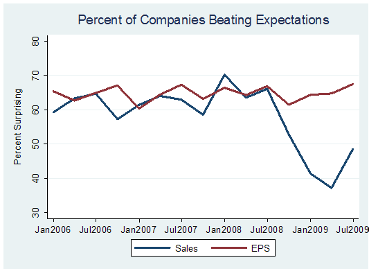 top-companies-to-own-during-earnings-season_1