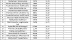 top-mutual-funds-march-2014_1