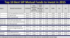 top-mutual-funds-march-2014_4