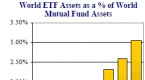 tracking-sector-etf-bubble-characteristics_2