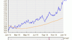 trade-of-the-day-20-year-treasury-bond-etf-tlt_1