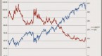 traderfeed-what-we-can-learn-from-the-relative_1