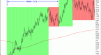 traders-tips-october-2009_1