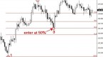 trading-50-retracements-with-price-action_1