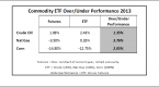 trading-commodity-etfs-versus-commodity-futures_1