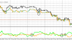 trading-correlations-introduction-to-pairs-trading_1