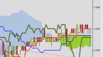 trading-forex-using-ichimoku_1