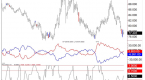 trading-forex-with-the-commitments-of-traders_3
