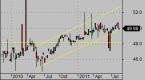 trading-in-currency-etfs_1