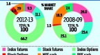 trading-stock-indexes-trading-stock-indexes-using_1