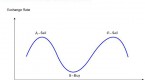 trading-strategy-during-the-central-bank_2