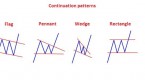 trend-continuation-pattern_1