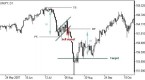 trend-continuation-pattern_2