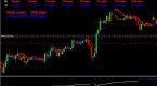 trend-indicators-for-binary-options_1