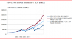 tsp-f-fund-vs-tsp-g-fund_1