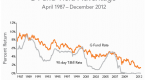 tsp-i-fund-everything-you-need-to-know_2
