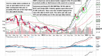 tuesday-s-etf-to-watch-powershares-bullish-fund_1