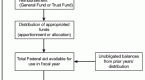 twelve-steps-to-cash-flow-budgeting_1