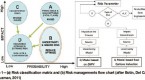 types-of-capital-investment-projects_1