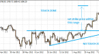 types-of-chart-patterns-for-binary-options-trading_2