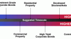 types-of-investments_1