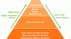 types-of-investments_2